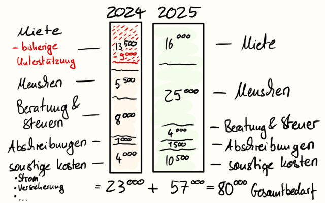 grafik_finanzen1