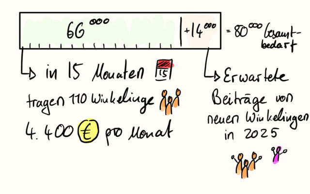 grafik_finanzen2